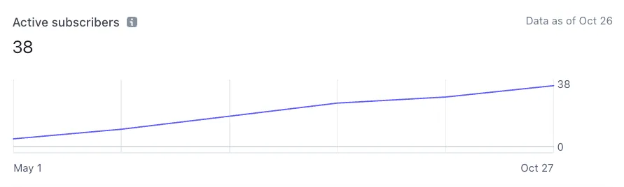 KidsGames Cloud Active Subscribers